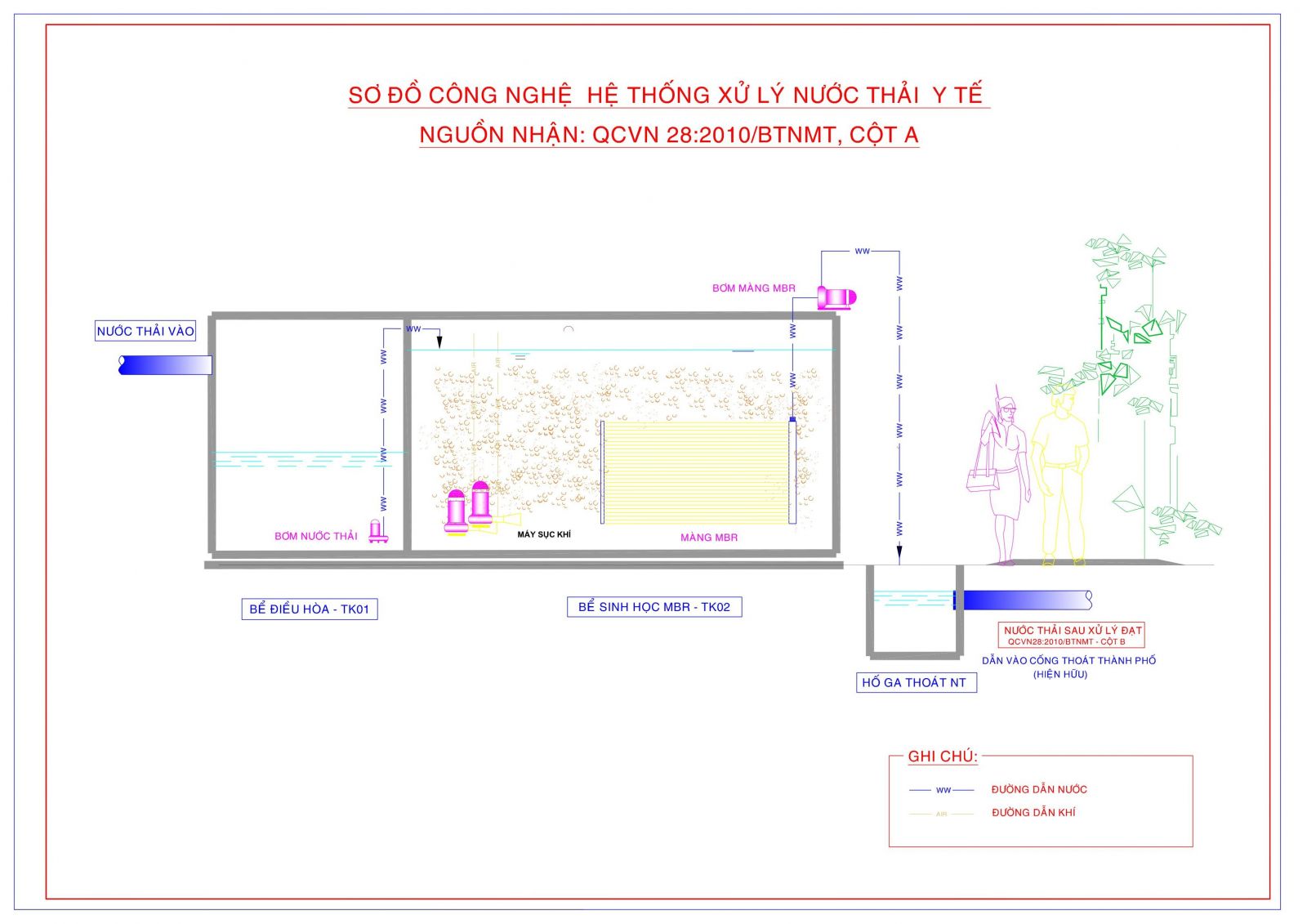 Module Xử lý nước thải y tế